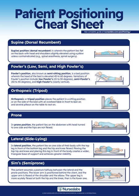 Different Patient Positioning - Different Positionings Supine Position  /Dorsal/Horizontal Recumbent: - Studocu