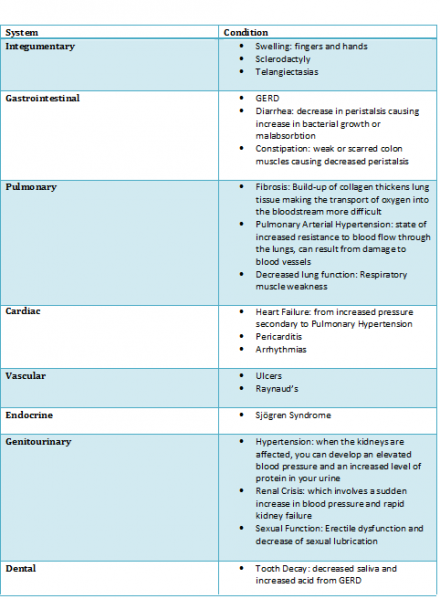 File:Scleroderma Chart 3.png