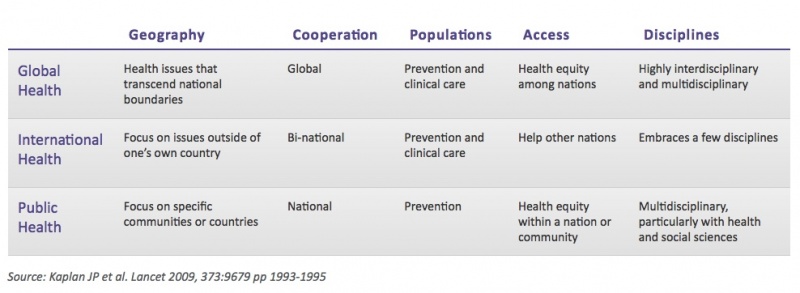File:Comparison Global Health - Public Health.jpeg