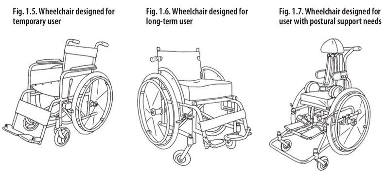 File:Types of Wheelchair 2.jpeg