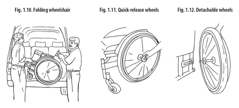File:Types of Wheelchair 3.jpeg