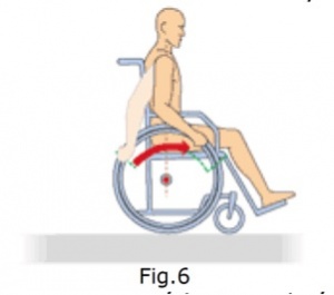 Wheelchair Biomechanics - Fig 6.jpg